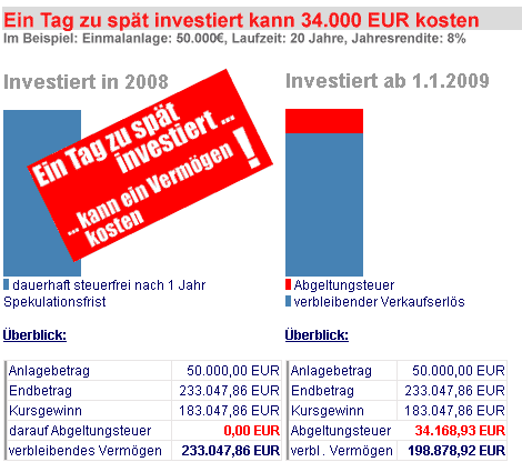 Abgeltungssteuer