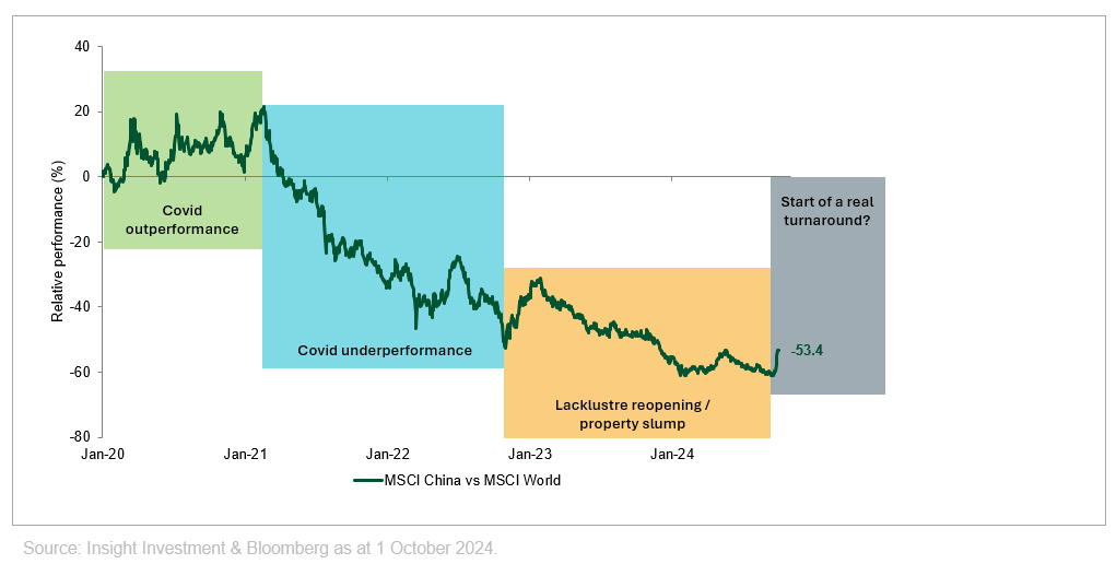 Insight: Chinesische Aktien - MSCI China vs. MSCI World