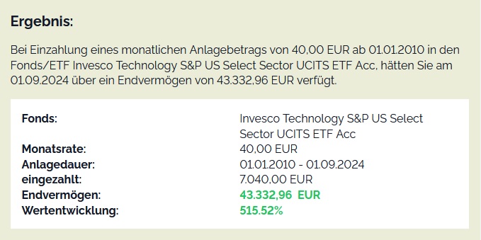 investmentfonds.de: Invesco Technology S&P USSelect ETF sparplan 40 Euro von 2010 bis 2024