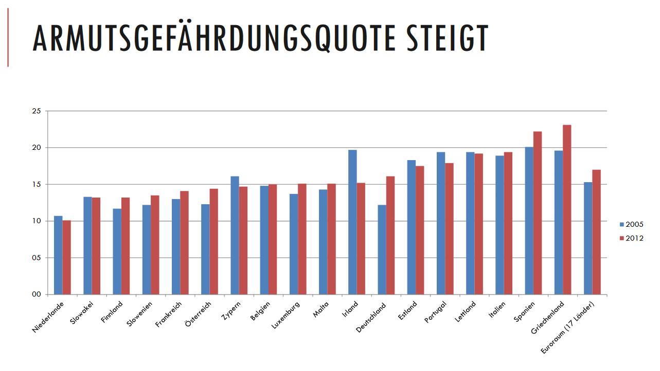 Oekonomische und Soziale Folgen der Austeritaetspolitik in Europa