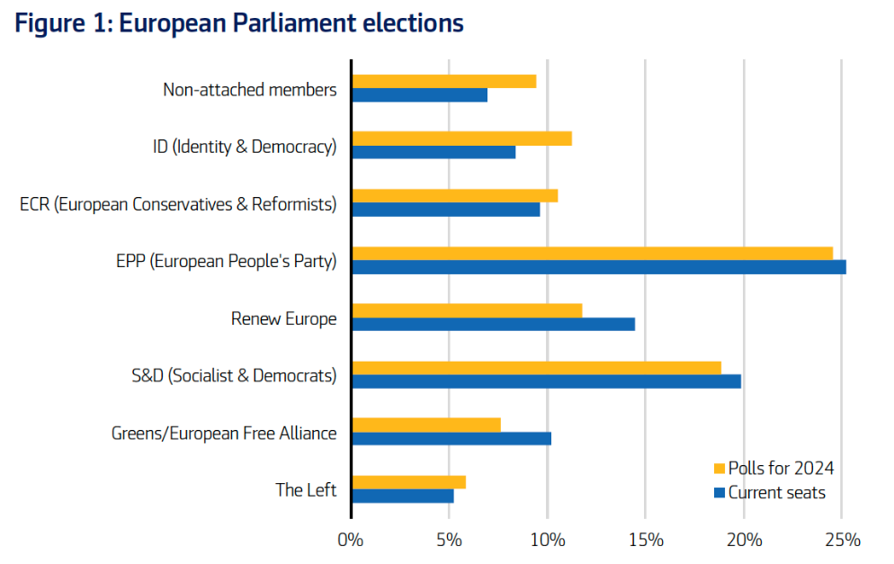 AEGON AM: Wahl zum Europischen Parlament