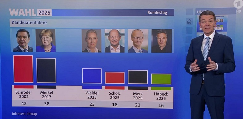 Invextra: Kandidatenfaktor 2025?