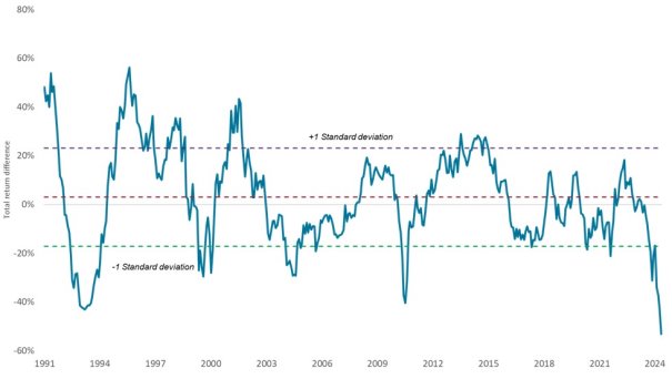 Henderson: Beispiellose Underperformance des Gesundheitswesens