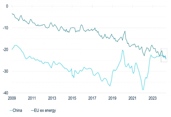 PGIM: U.S.-Handelsbilanz (in Mrd. USD)