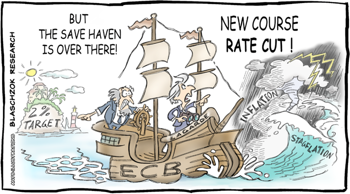 Die EZB senkte die Zinsen trotz steigender Inflationsprognosen und wirft das 2%-Ziel ber Bord