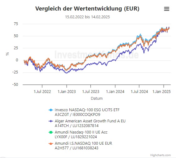 Invextra - Vergleich der besten 