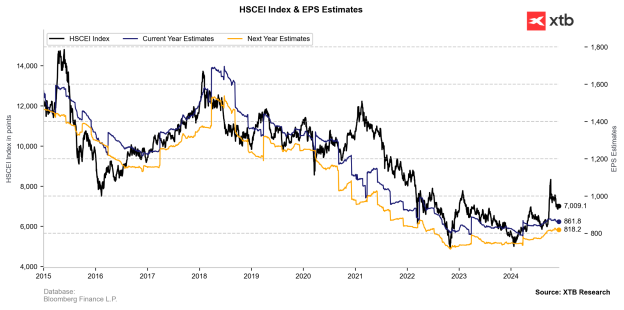 xtb: chinesische Index HSCEI