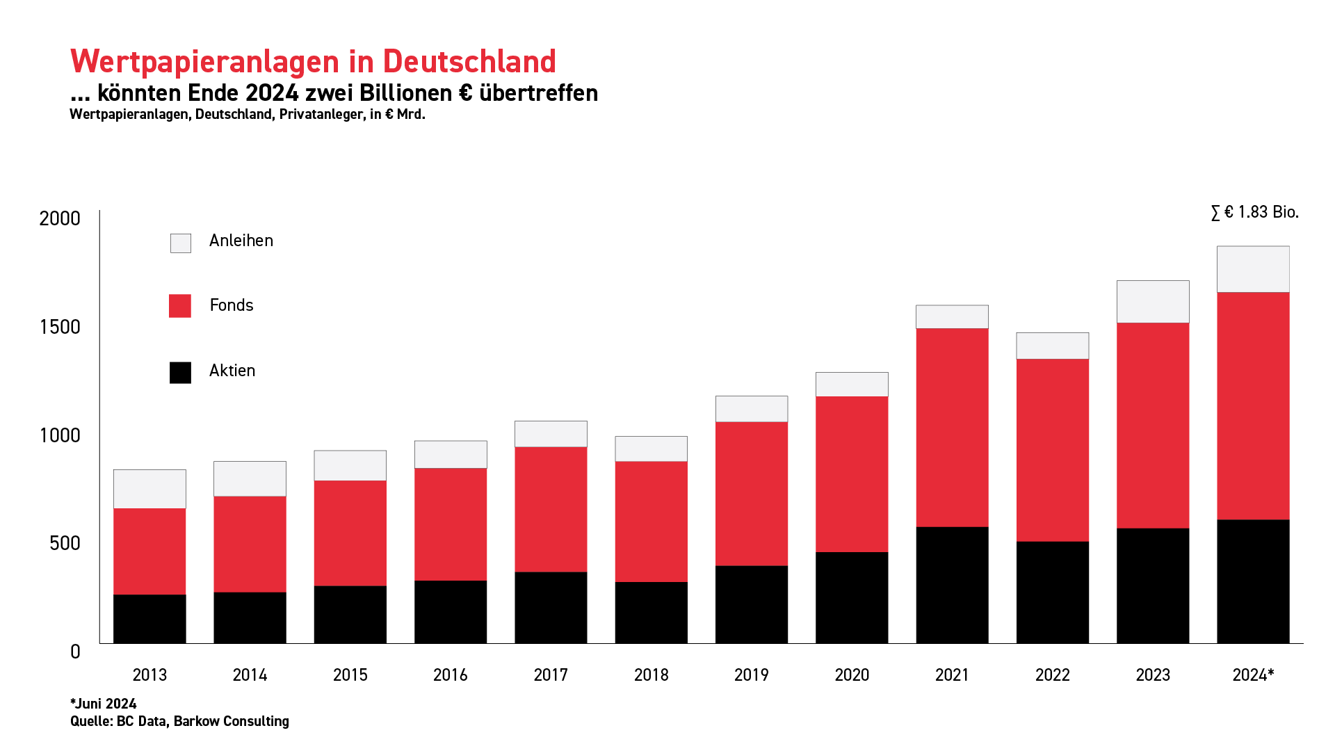 xtb: Wertpapieranlagen in Deutschland